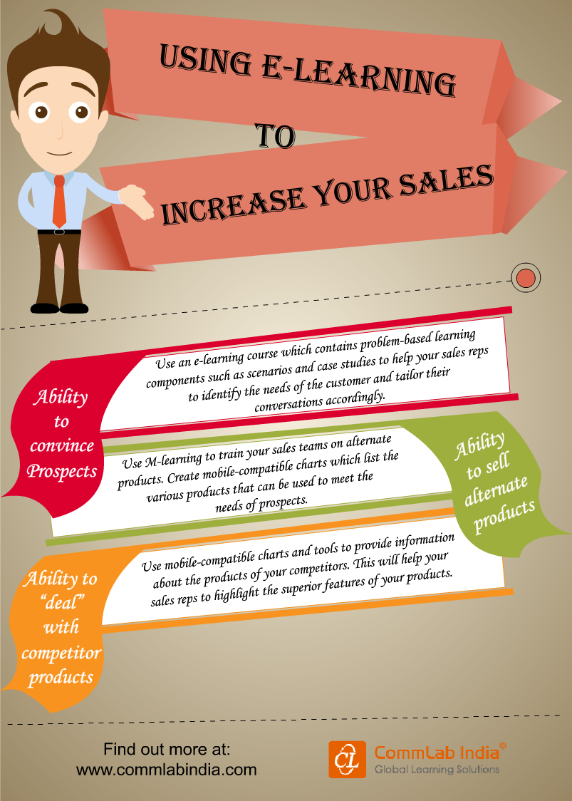 Using E-learning To Increase Your Sales [Infographic]