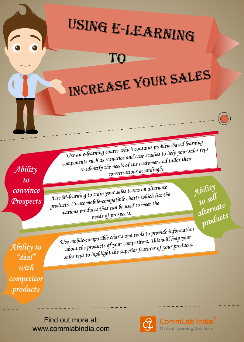 Using E-learning to Increase Your Sales [Infographic]