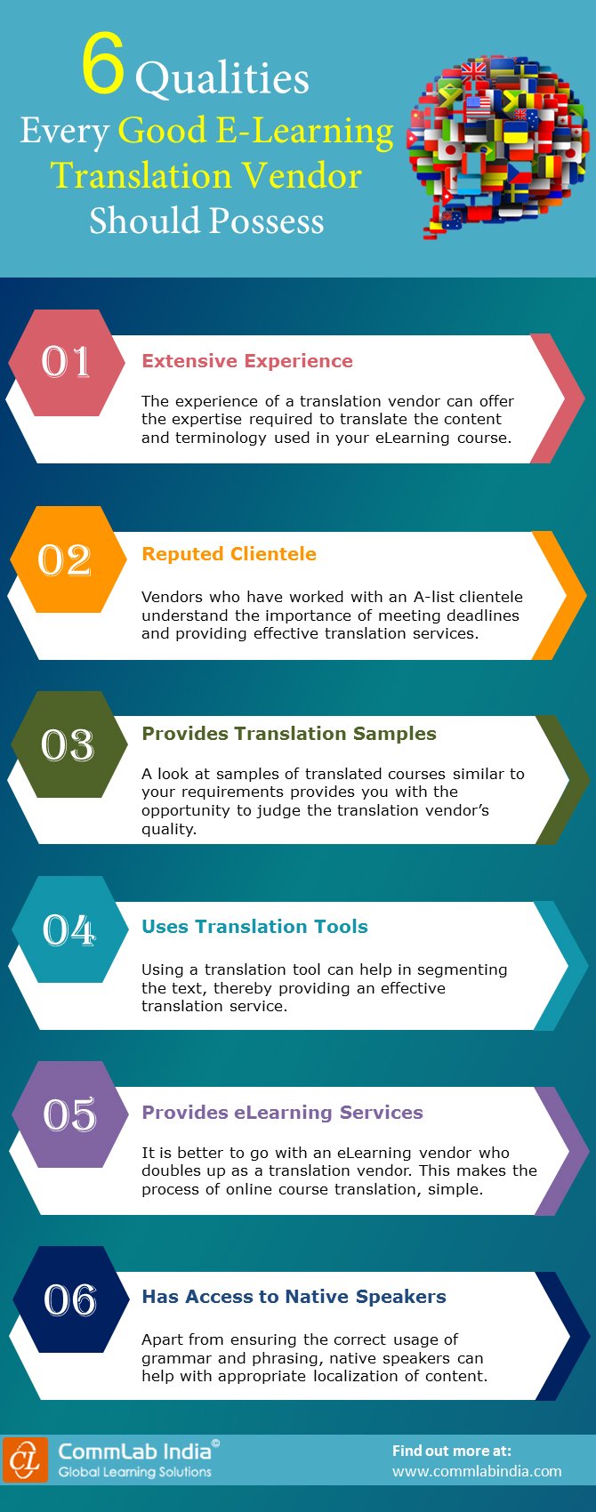 6 Qualities Every Good E-learning Translation Vendor Should Possess [Infographic]