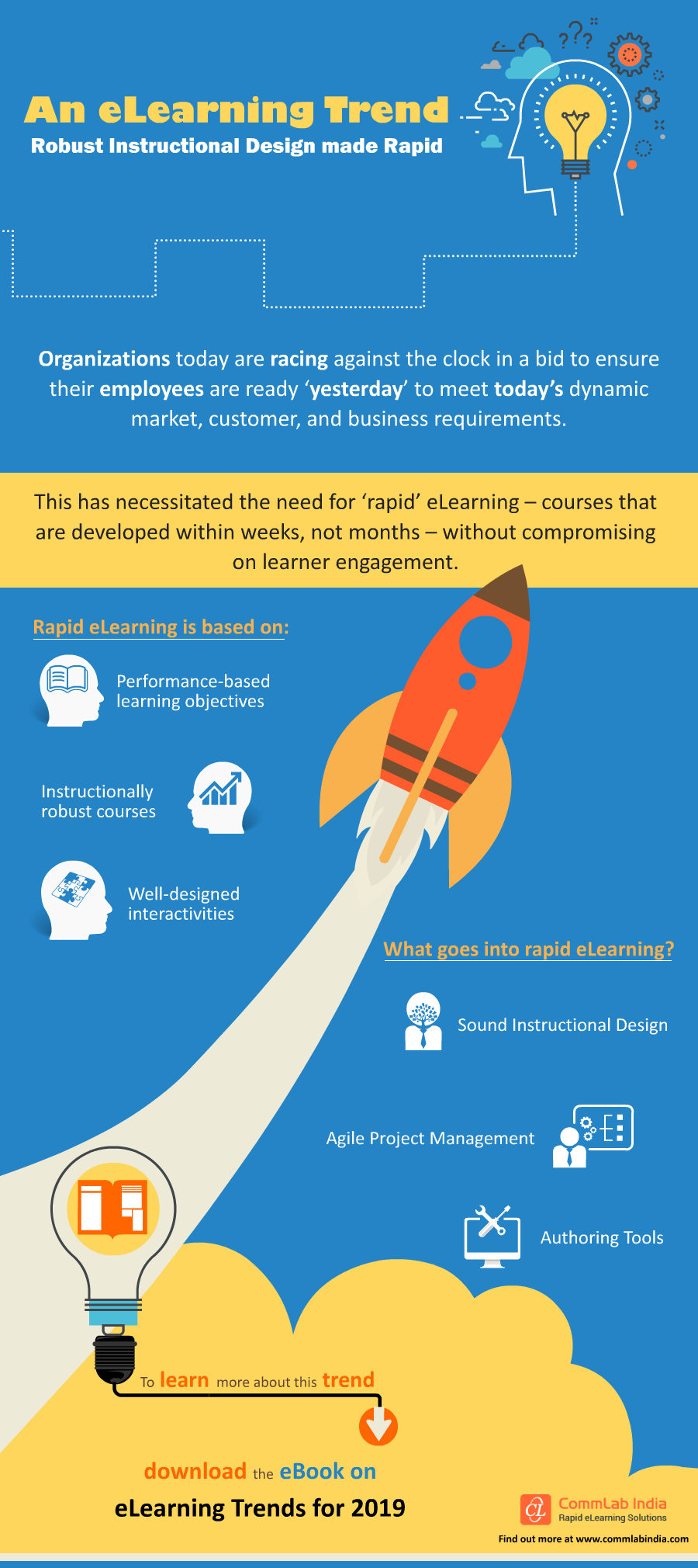 An E-Learning Trend: Robust Instructional Design made Rapid [Infographic]