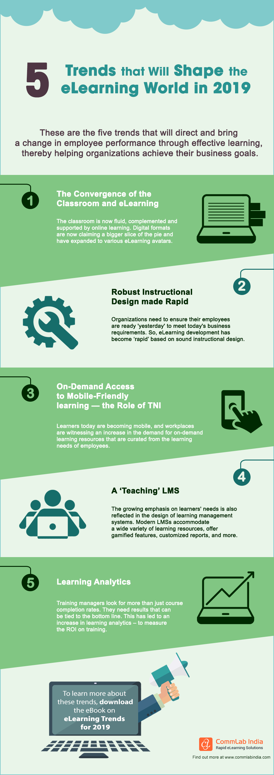 5 eLearning Trends that Will Shape the Training World in 2019 [Infographic]
