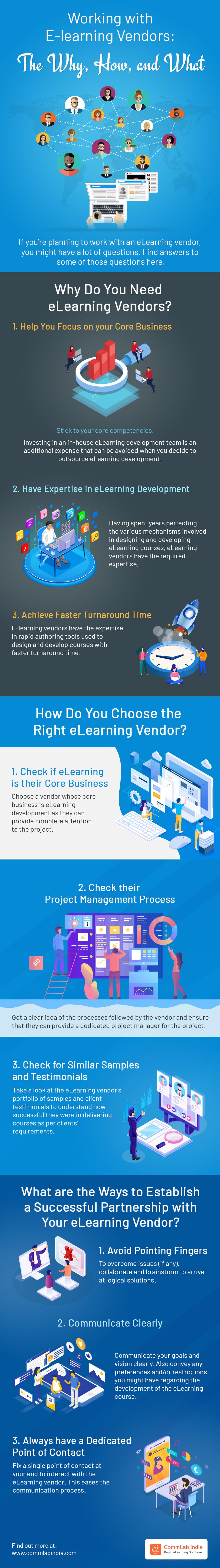Working with E-learning Vendors: The Why, How, and What [Infographic]