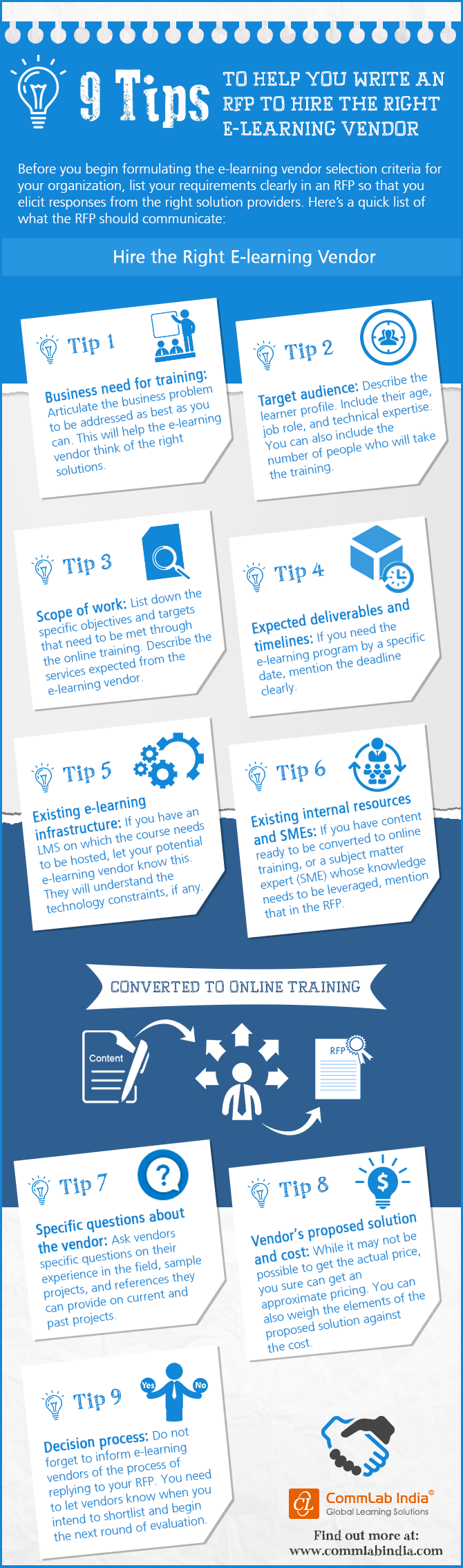 9 Tips that Help You Write an Effective RFP to Hire an E-learning Vendor [Infographic]