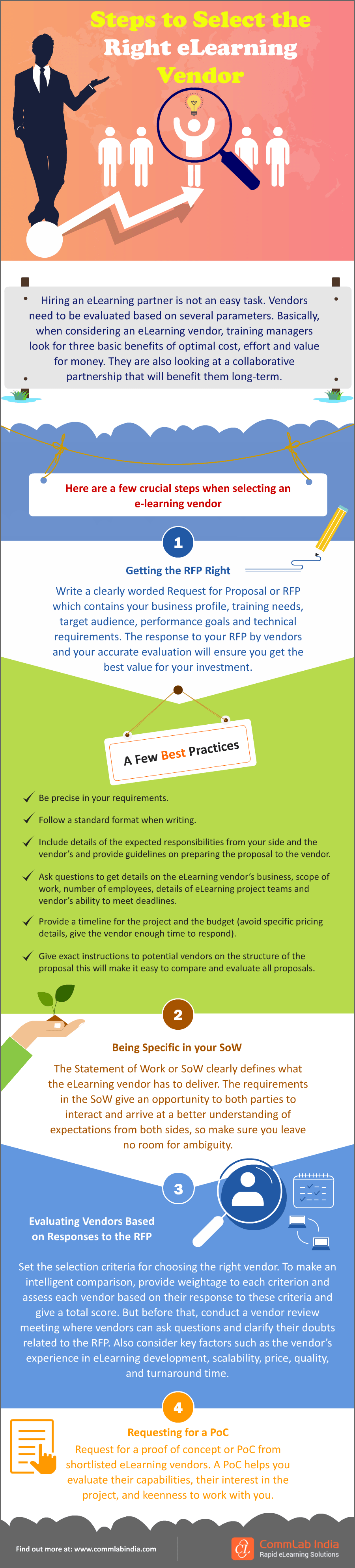 Steps to Select the Right eLearning Vendor [Infographic]