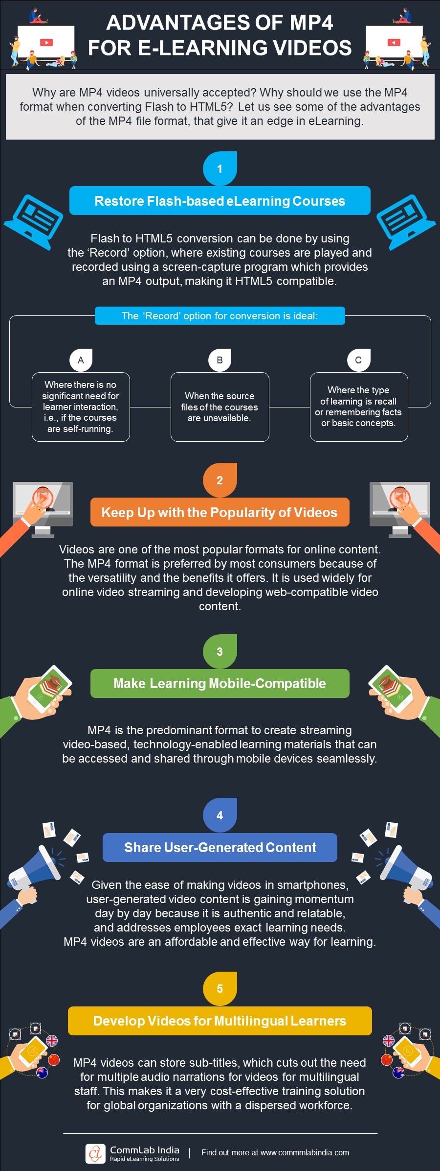Advantages of MP4 for E-learning Videos [Infographic]
