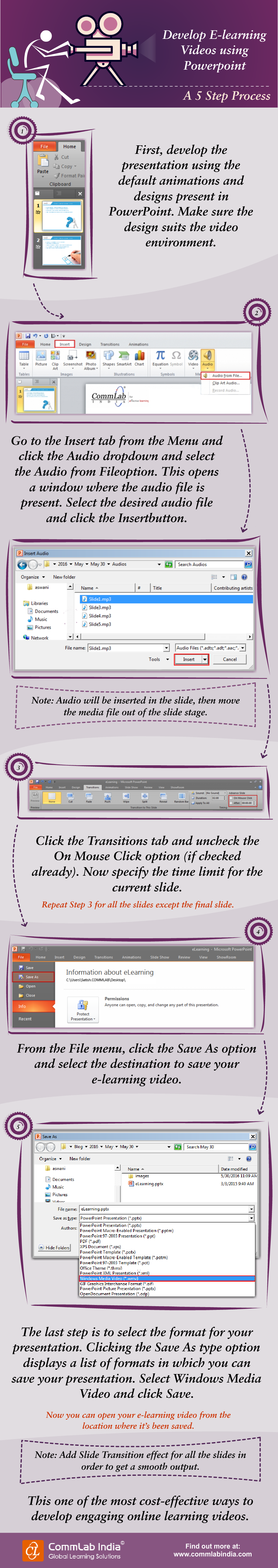 E-learning Videos in PowerPoint - 5 Steps to Achieve this Feat [Infographic]