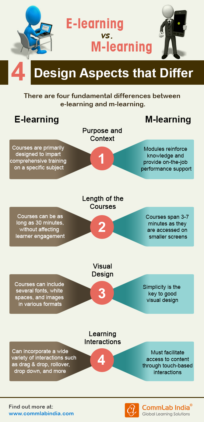 E-learning vs M-learning: 4 Design Aspects that Differ [Infographic]
