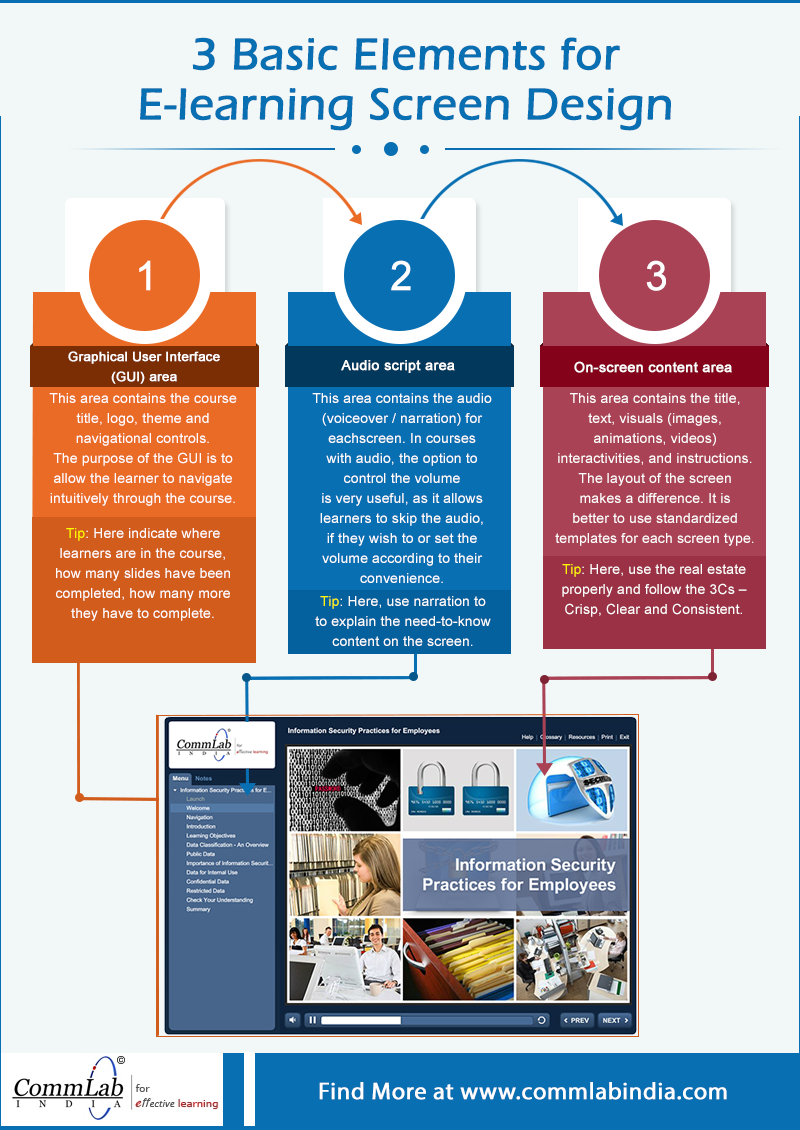 3 Basic Elements for E-learning Screen Design – An Infographic