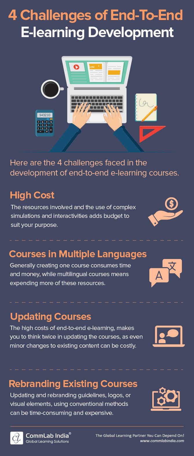 4 Challenges of End-To-End E-learning Development [Infographic]