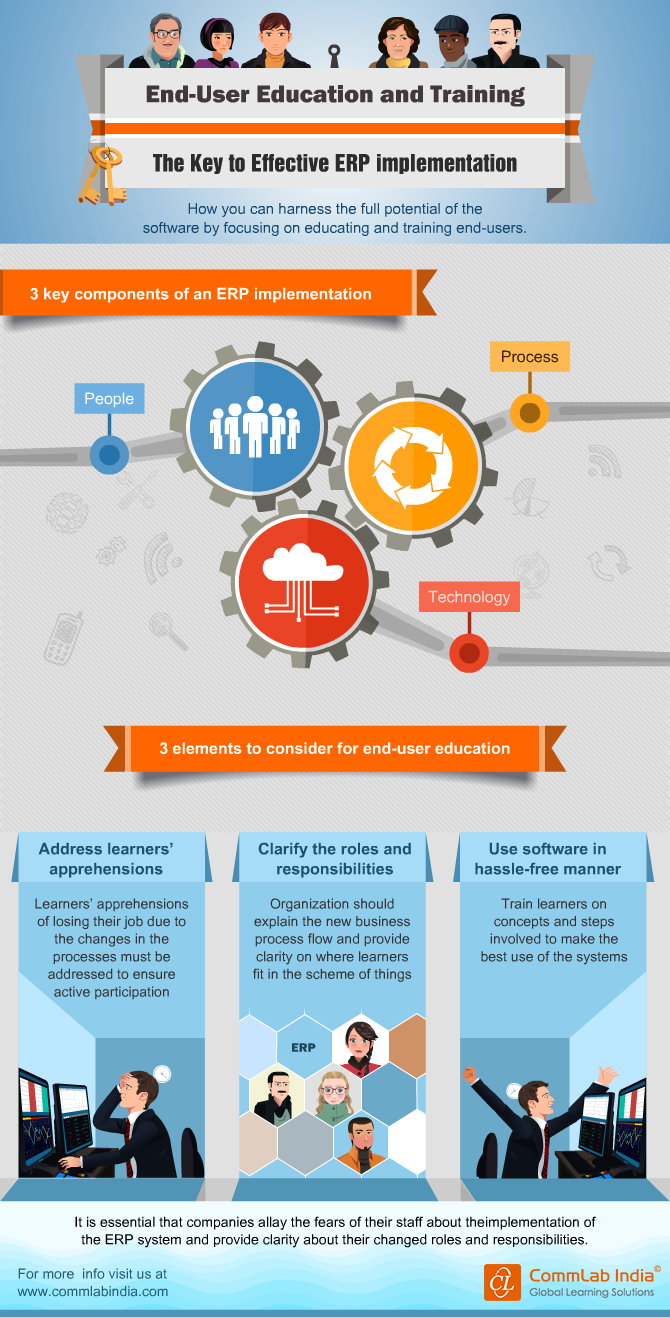 End-User Education and Training - The Key to Effective ERP Implementation [Infographic]