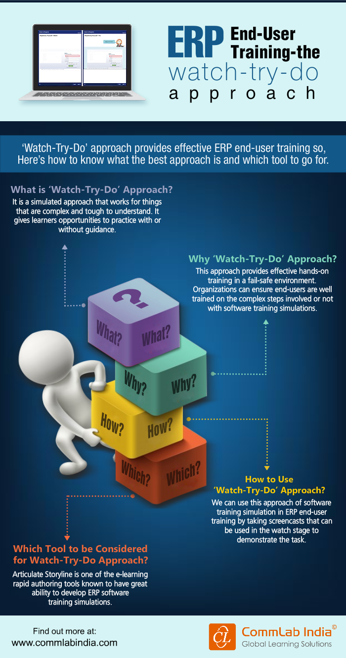 ERP End User Training-The Watch-Try-Do Approach [Infographic]