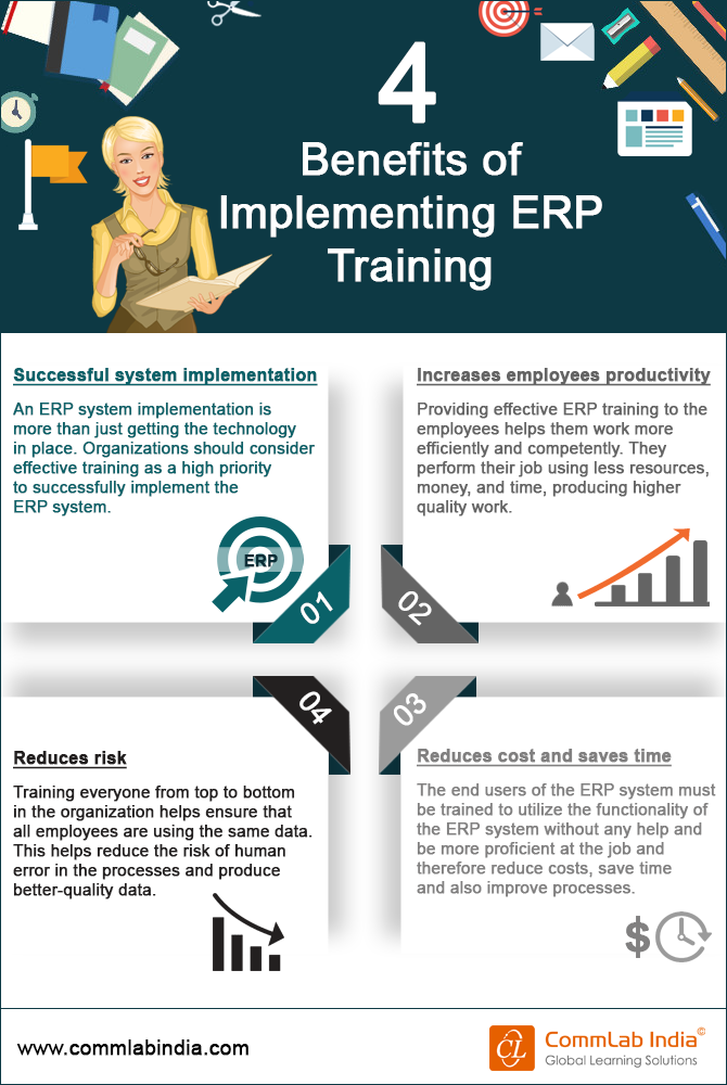 Why Do You Need to Train Your People on Your ERP System? [Infographic]
