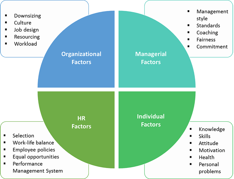 Training To Tackle Negative Performance At The Workplace