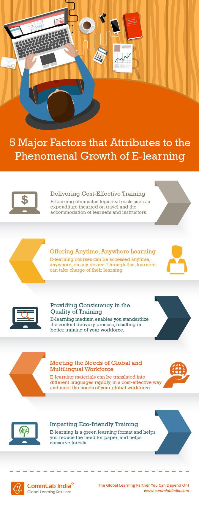 5 Major Factors that Contribute to the Phenomenal Growth of E-learning [Infographic]