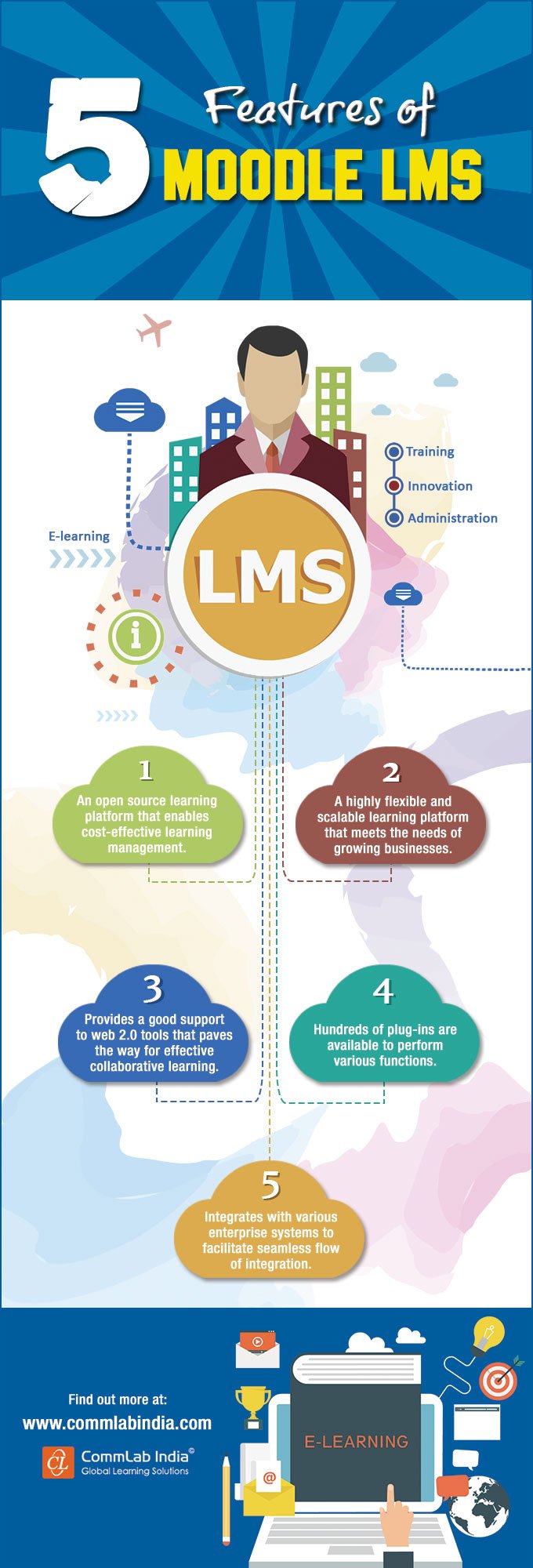 5 Features of Moodle LMS [Infographic]