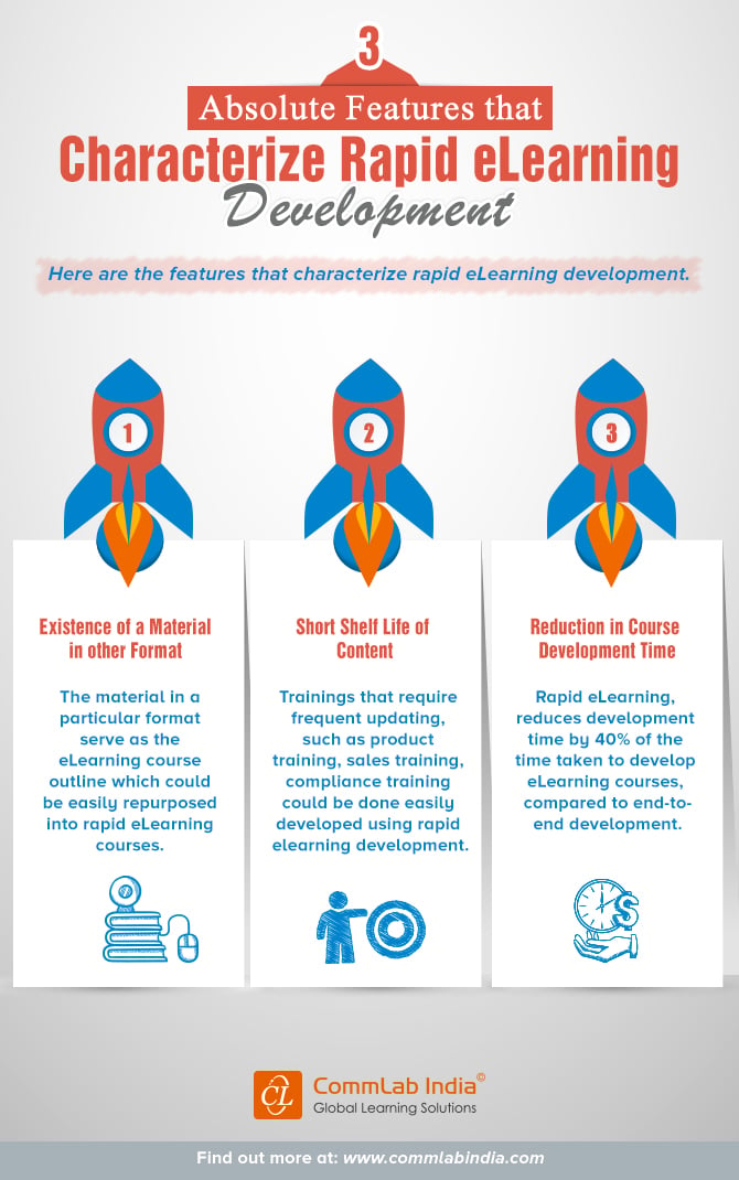 3 Absolute Features that Characterize Rapid eLearning Development [Infographic]