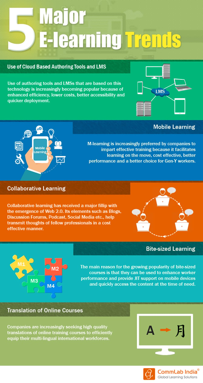 5 Major E-learning Trends [Infographic]