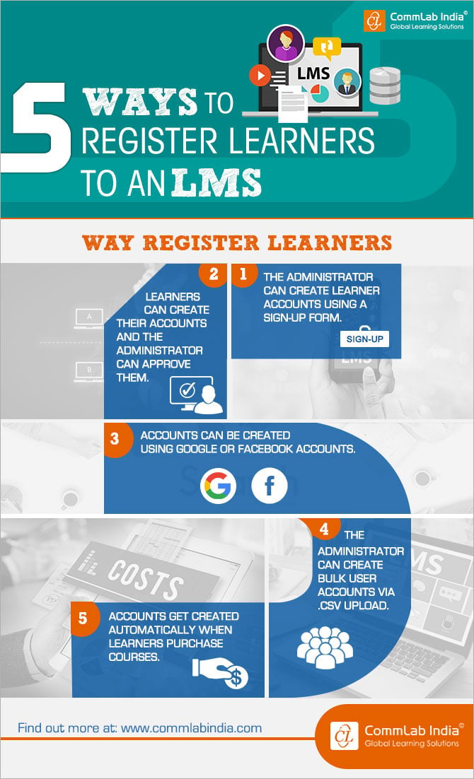 5 Ways to Register Learners to an LMS [Infographic]