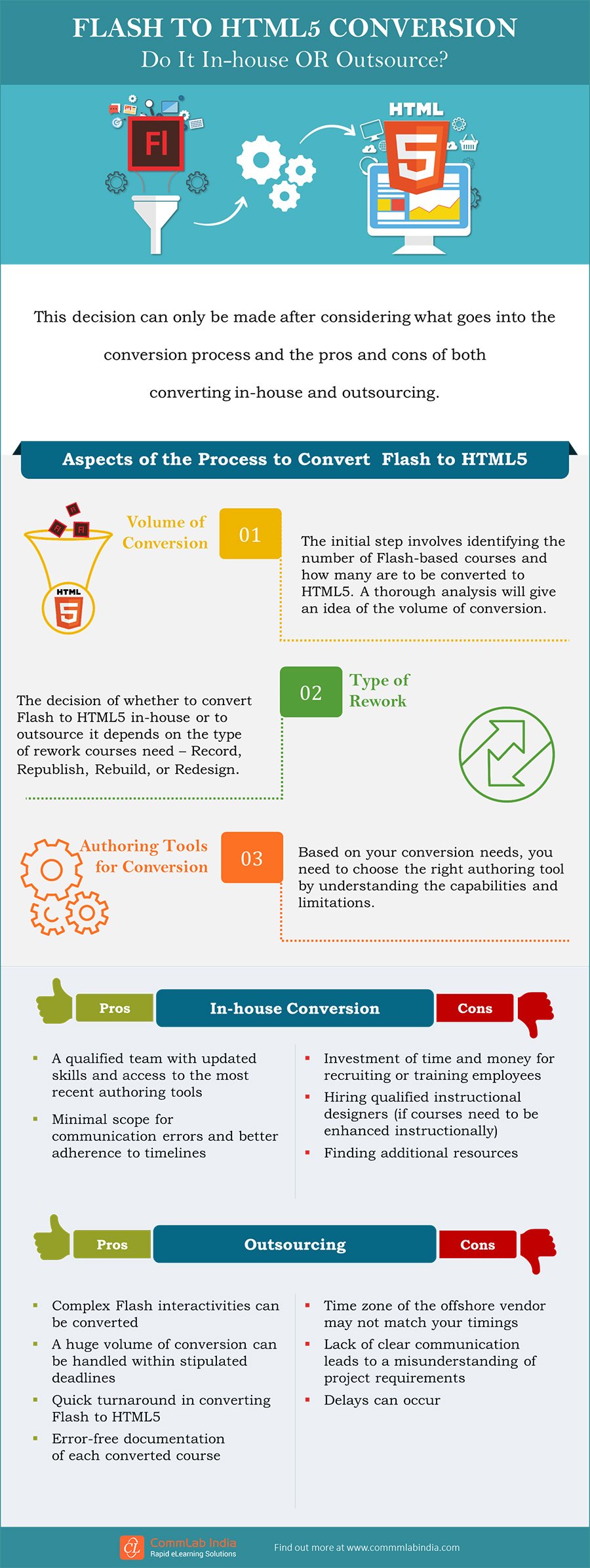 Flash to HTML5 Conversion – In-house or Outsource? [Infographic]