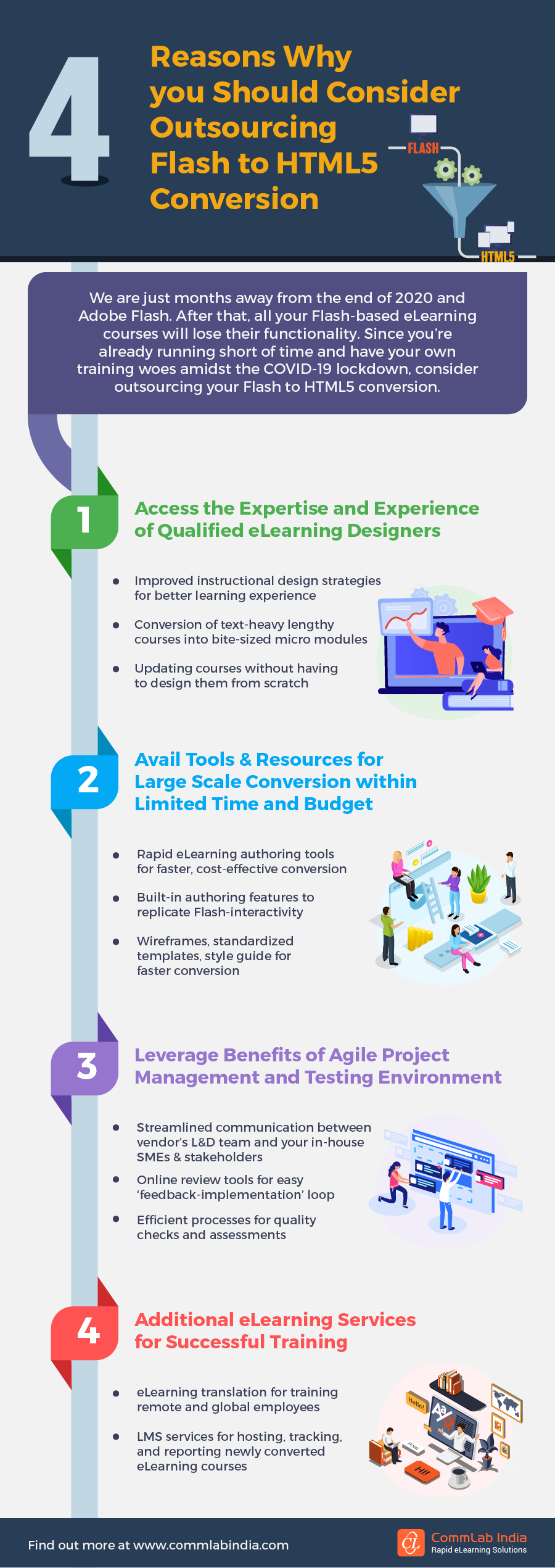 Flash to HTML5 Conversion: 4 Reasons Why you Should Consider Outsourcing!