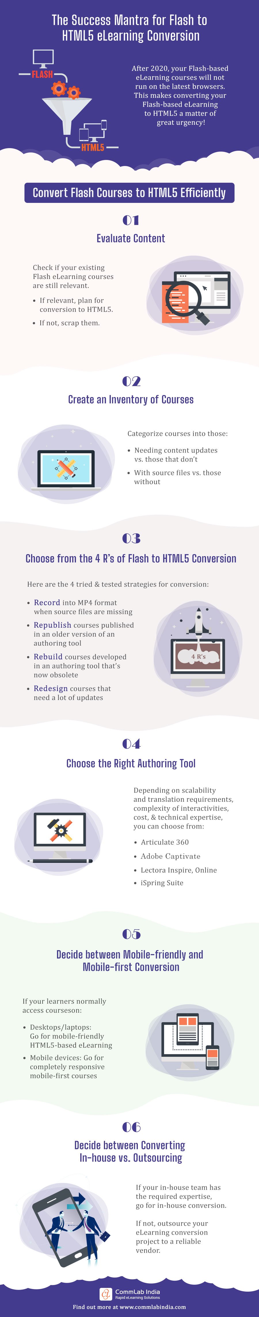 Flash to HTML5 eLearning Conversion 6 Steps to Success
