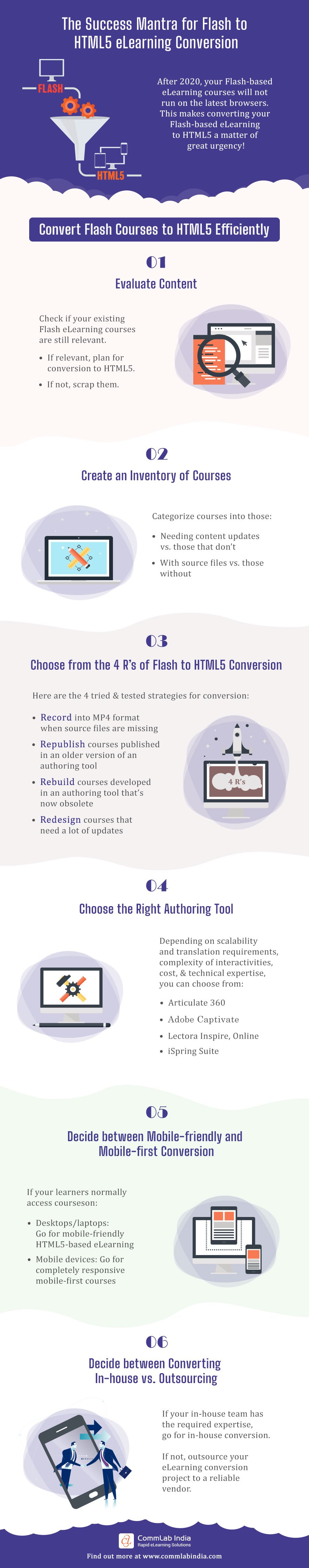 Flash to HTML5 eLearning Conversion: 6 Steps to Success