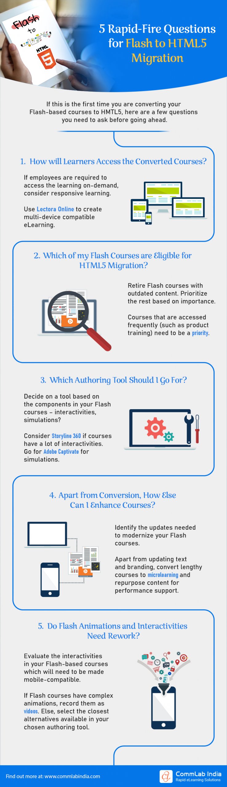 5 Rapid Fire Questions for Flash to HTML5 Migration [Infographic]
