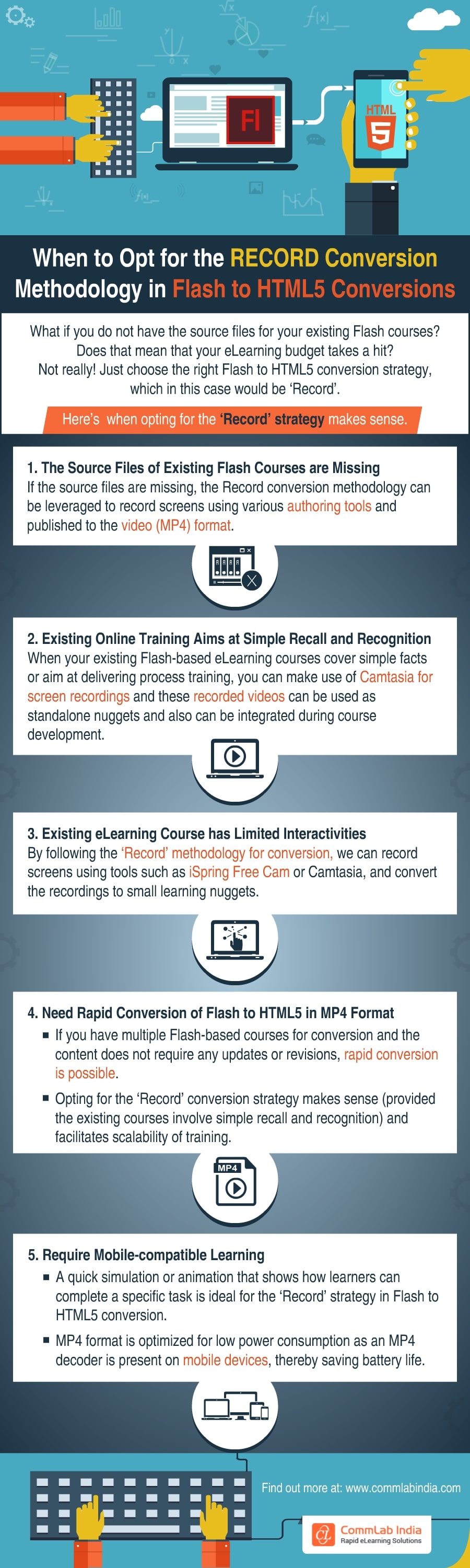 When to Opt for the RECORD Conversion Methodology in Flash to HTML5 Conversions [Infographic]