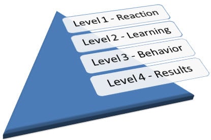 four progressive levels