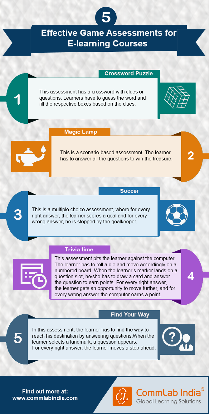 5 Effective Game Assessments for E-learning Courses [Infographic]
