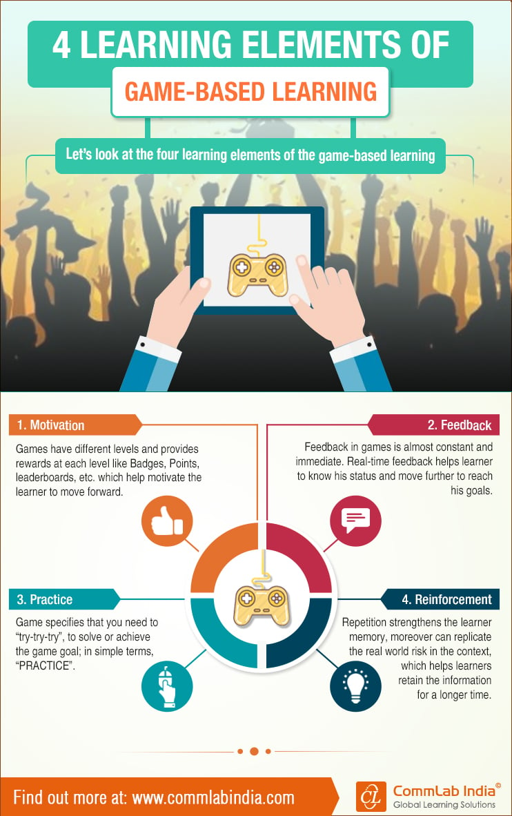 4 Components of Game-based Learning [Infographic]