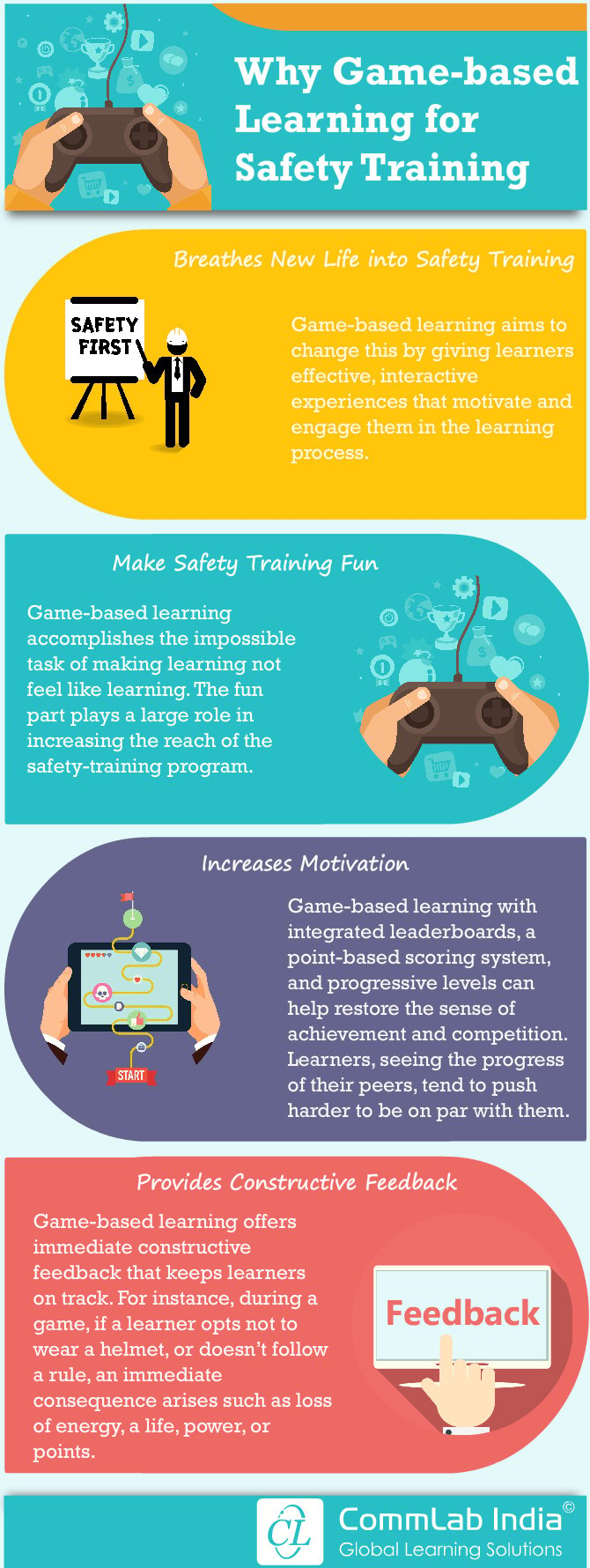 Game-based Learning for Safety Training