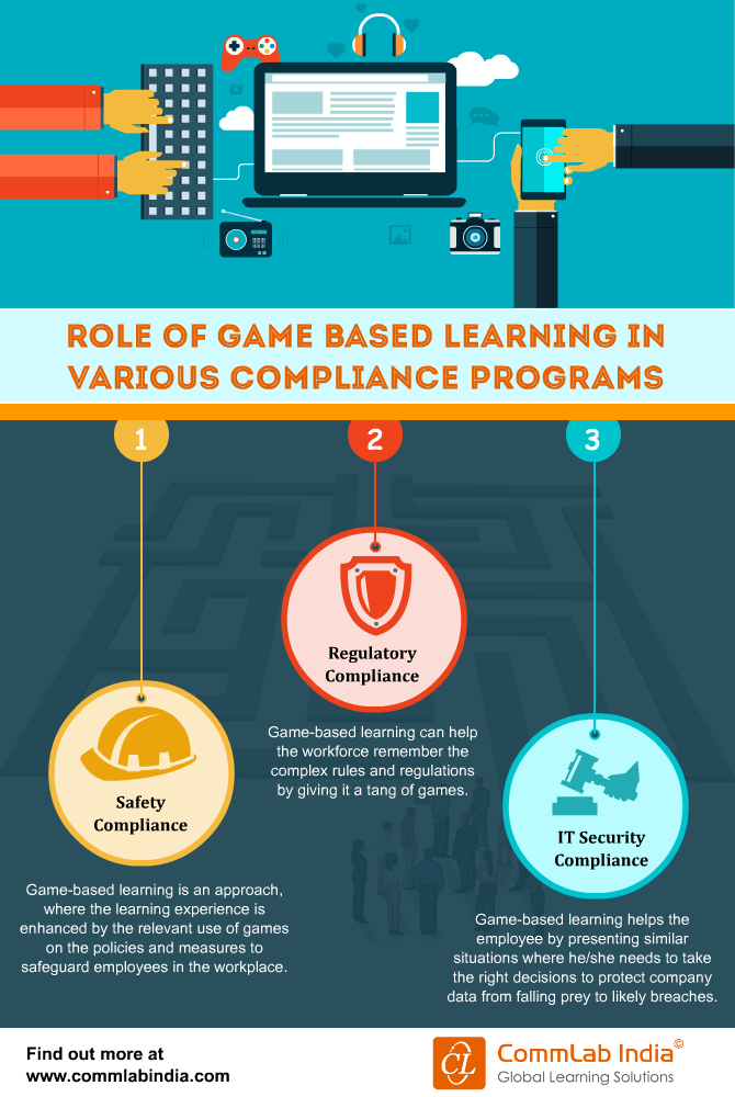 Role of Game-based Learning in Online Compliance Programs [Infographic]
