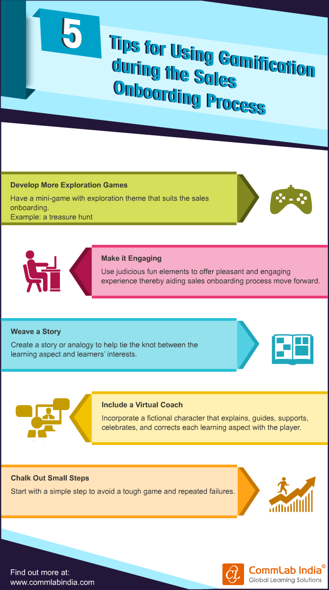 5 Tips for Using Gamification During the Sales Onboarding Process [Infographic]