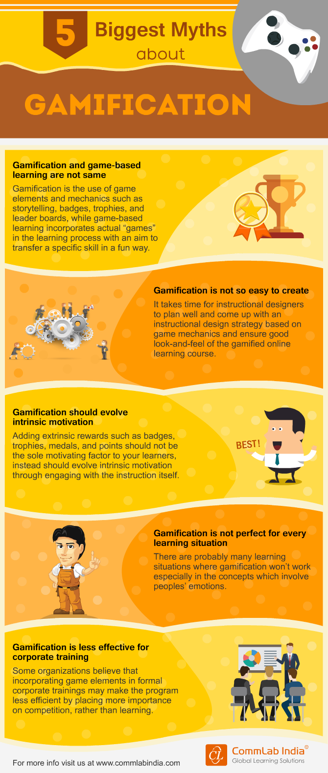 5 Biggest Myths about Gamification [Infographic]
