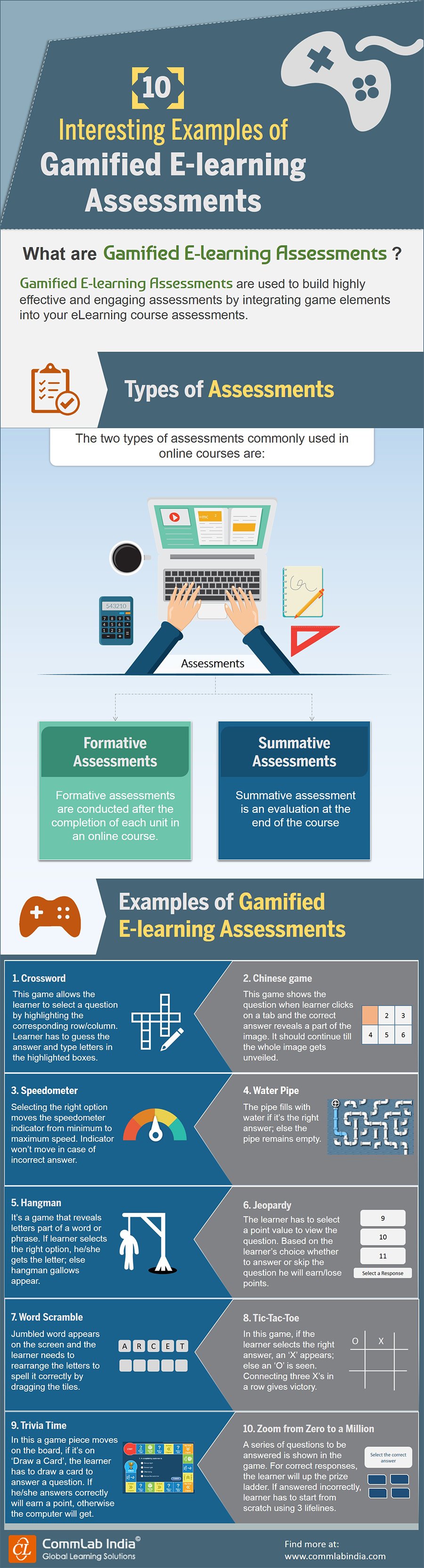 10 Interesting Examples of Gamified E-learning Assessments
