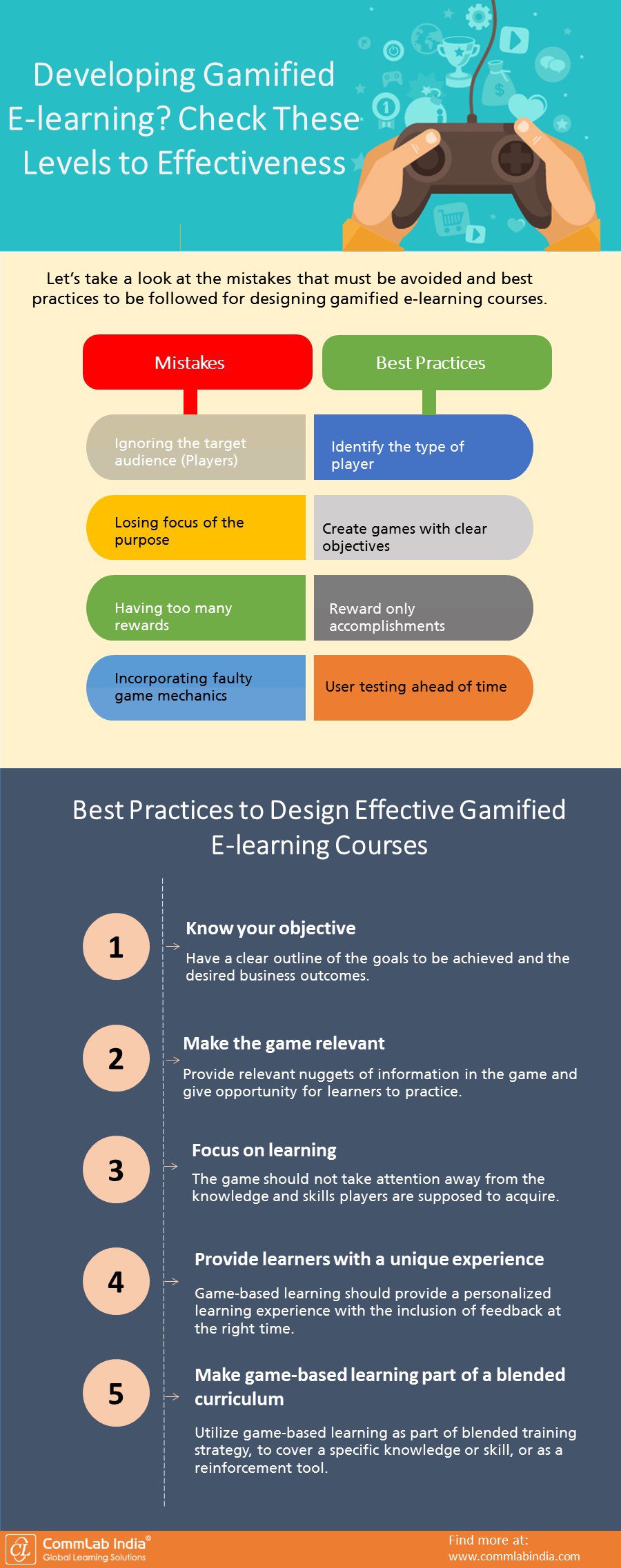 Developing Gamified E-learning? Check These Levels to Effectiveness