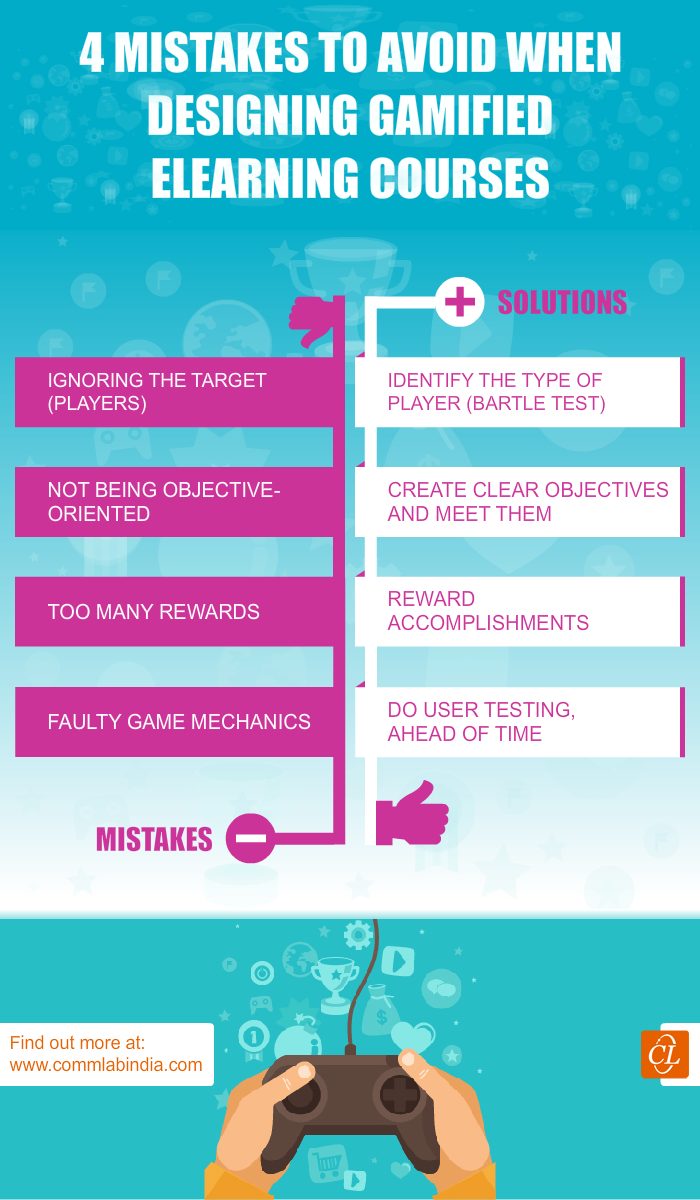 4 Mistakes to Avoid When Designing Gamified E-learning Courses [Infographic]