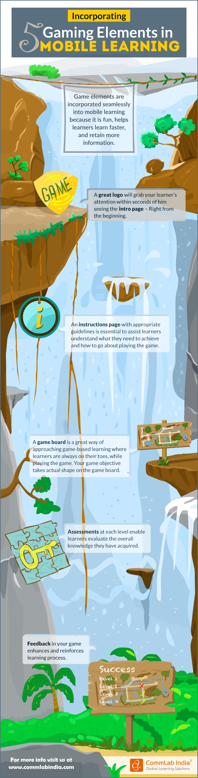 Incorporating 5 Gaming Elements in Mobile Learning [Infographic]