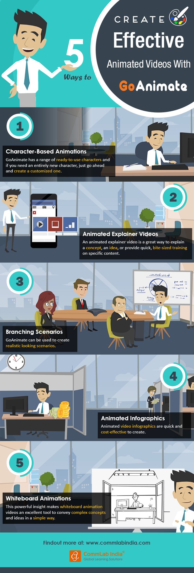 5 Ways to Create Effective Animated Videos with GoAnimate [Infographic]
