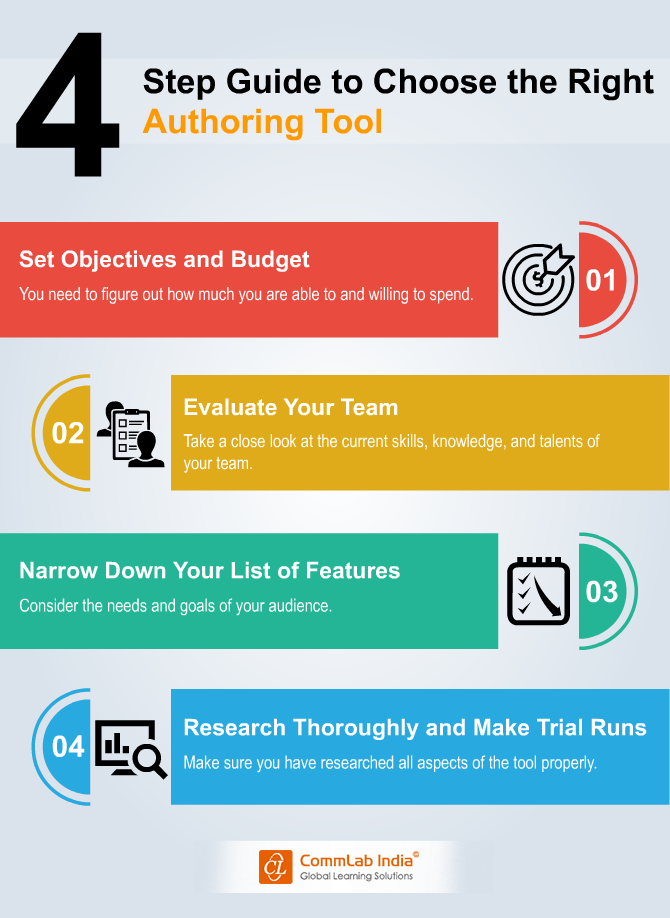 4 Step Guide to Choose the Right Authoring Tool [Infographic]