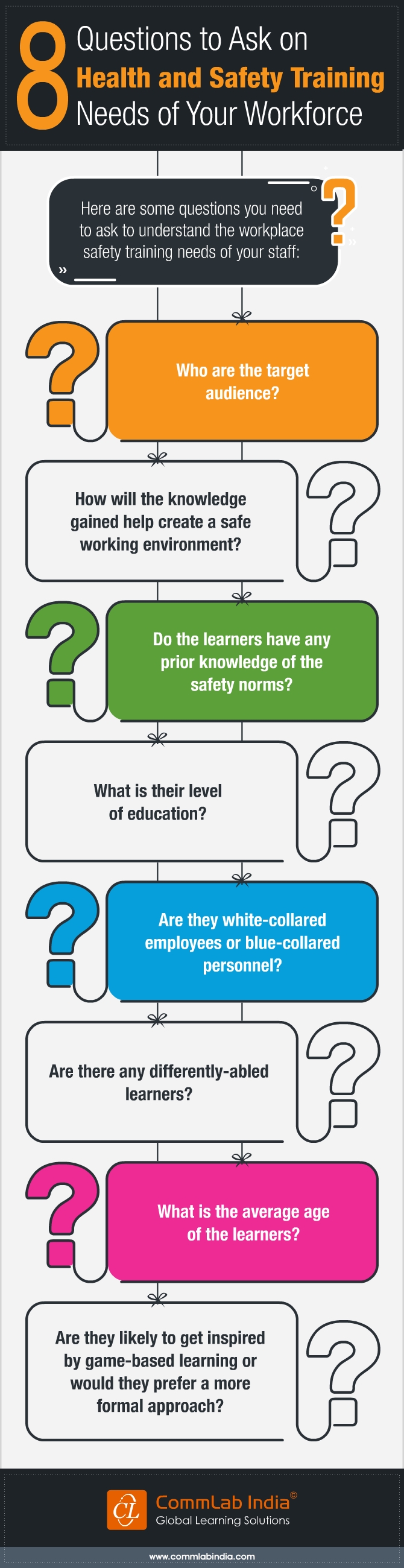 8 Questions to Ask On the Health and Safety Training Needs of Your Workforce [Infographic]