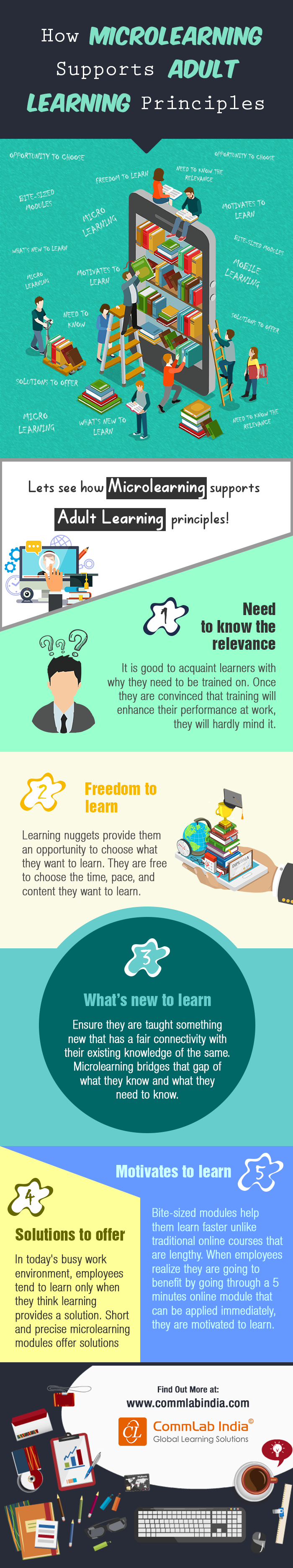 How Microlearning Supports Adult Learning Principles [Infographic]