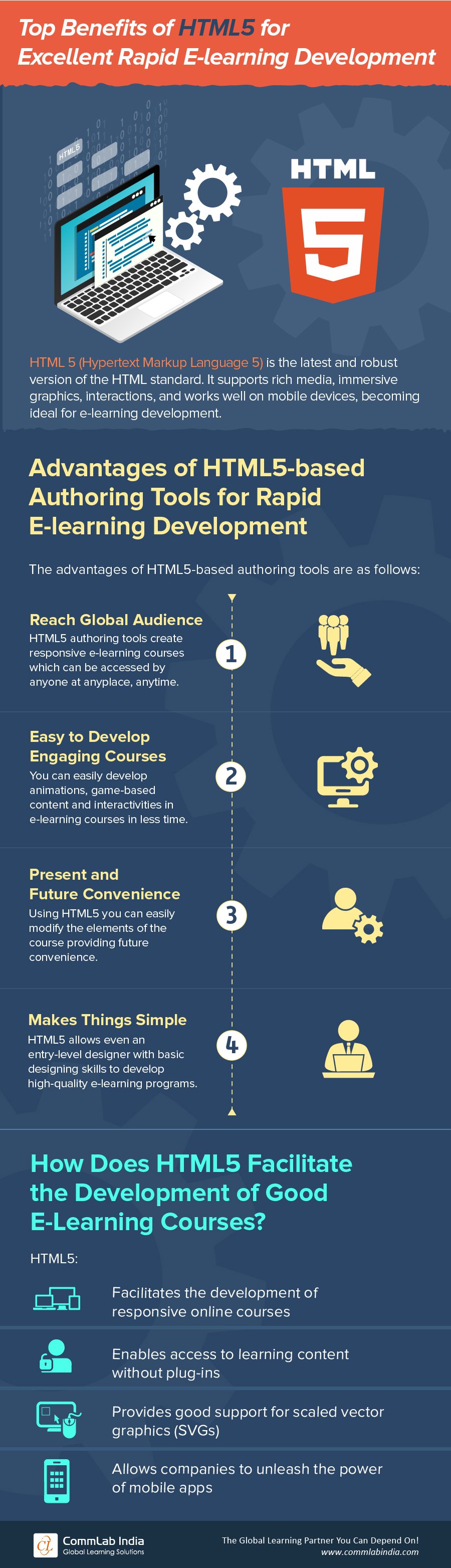 Top Benefits of HTML5 for Excellent Rapid E-learning Development