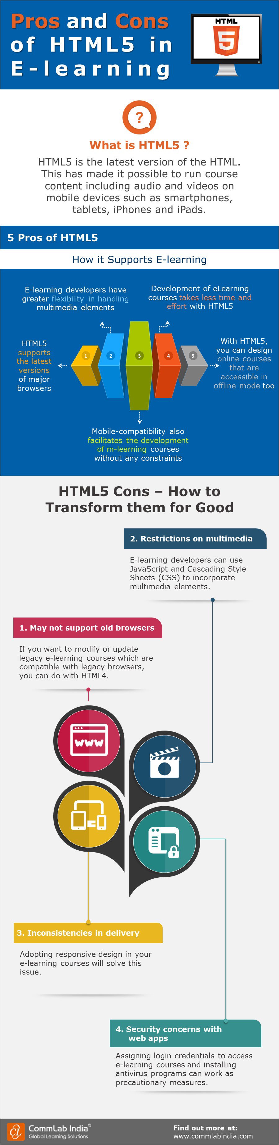 Pros and Cons of HTML5 in Elearning [Infographic]