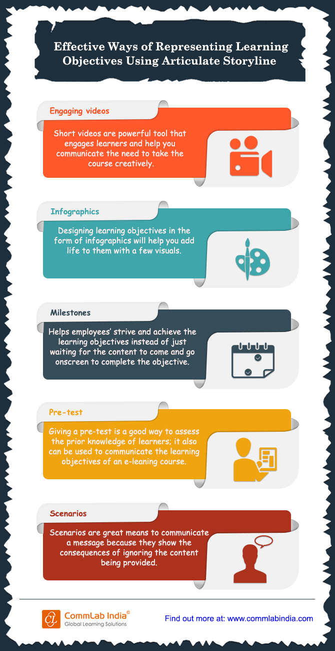 Ideas to Represent Learning Objectives Using Articulate Storyline [Infographic]