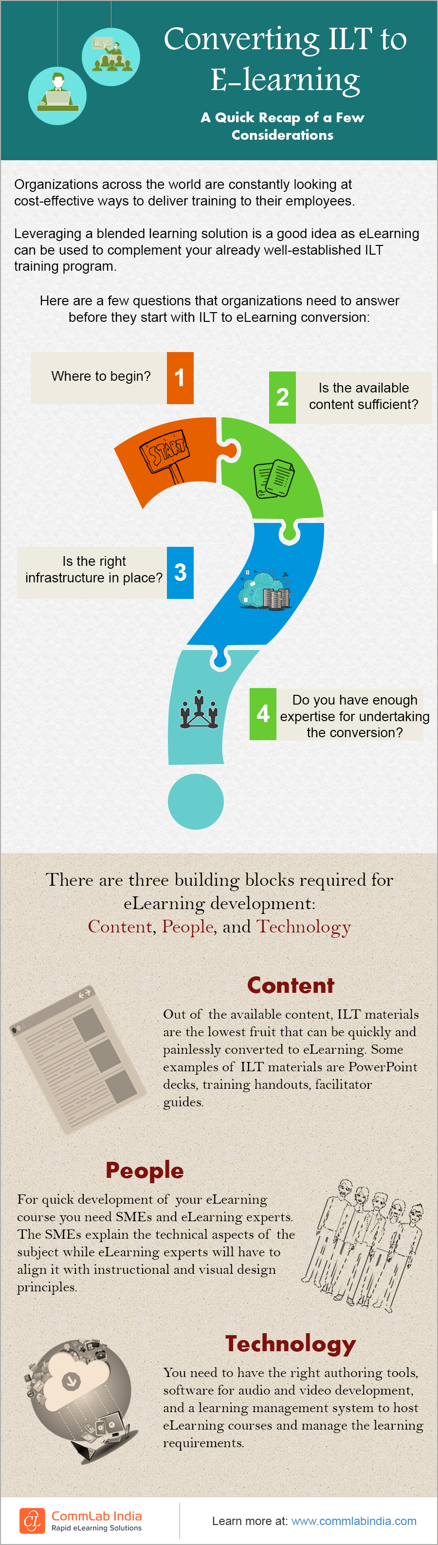 Converting ILT to eLearning: A Quick Recap of A Few Considerations [Infographic]