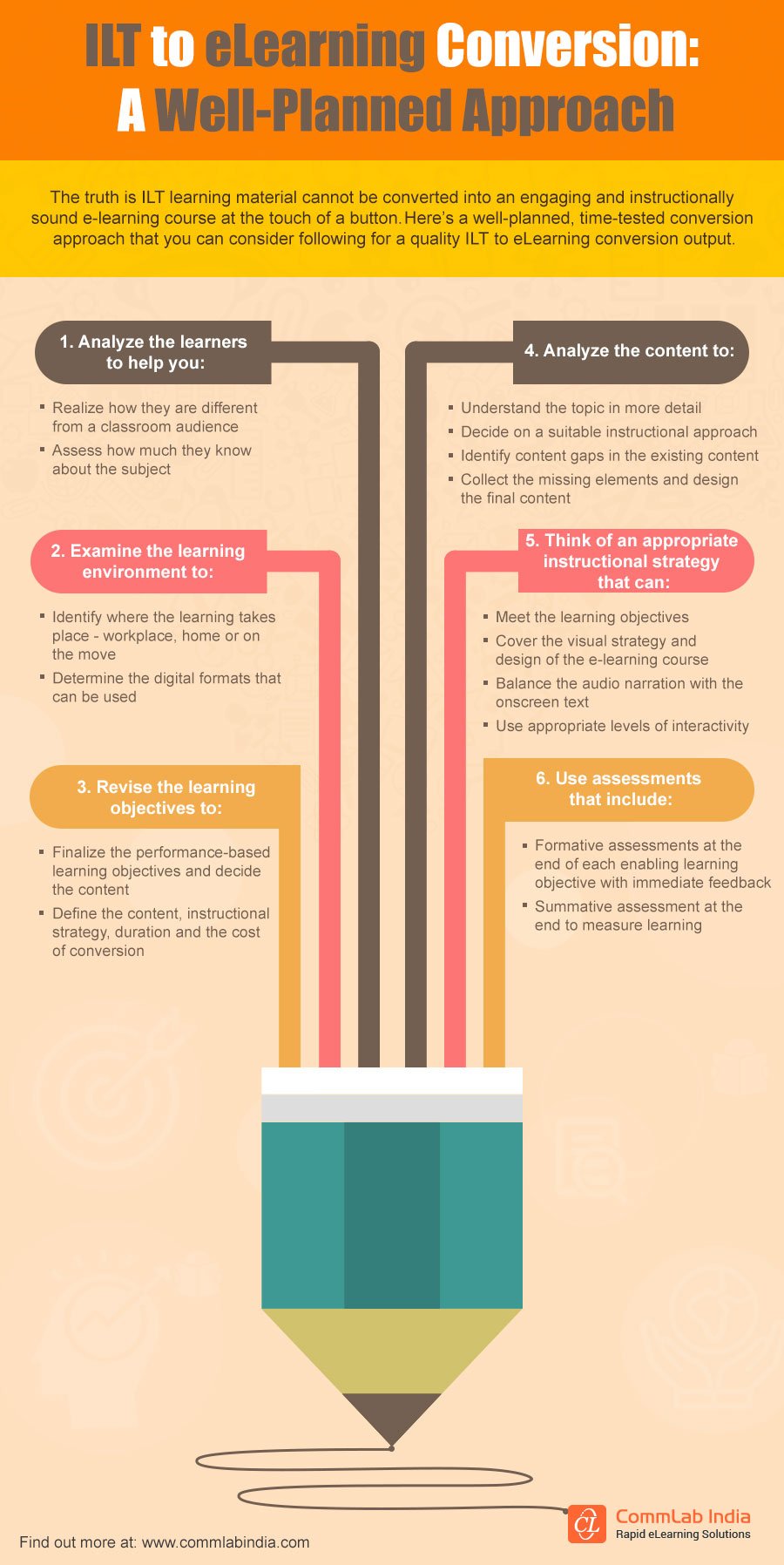 ILT to eLearning Conversion: A Well-Planned Approach [Infographic]