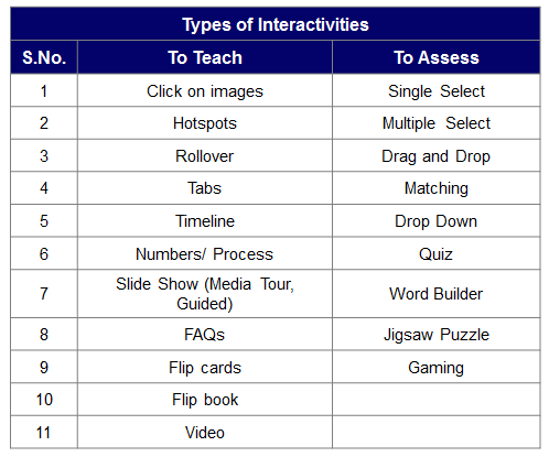 Interactivities