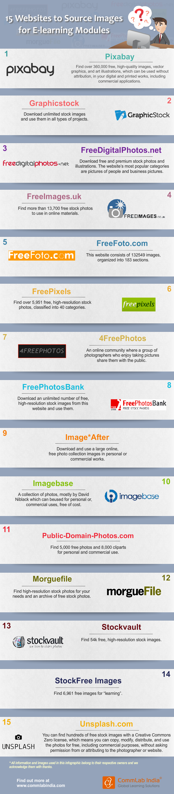 15 Websites to Source Images for E-learning Modules [Infographic]